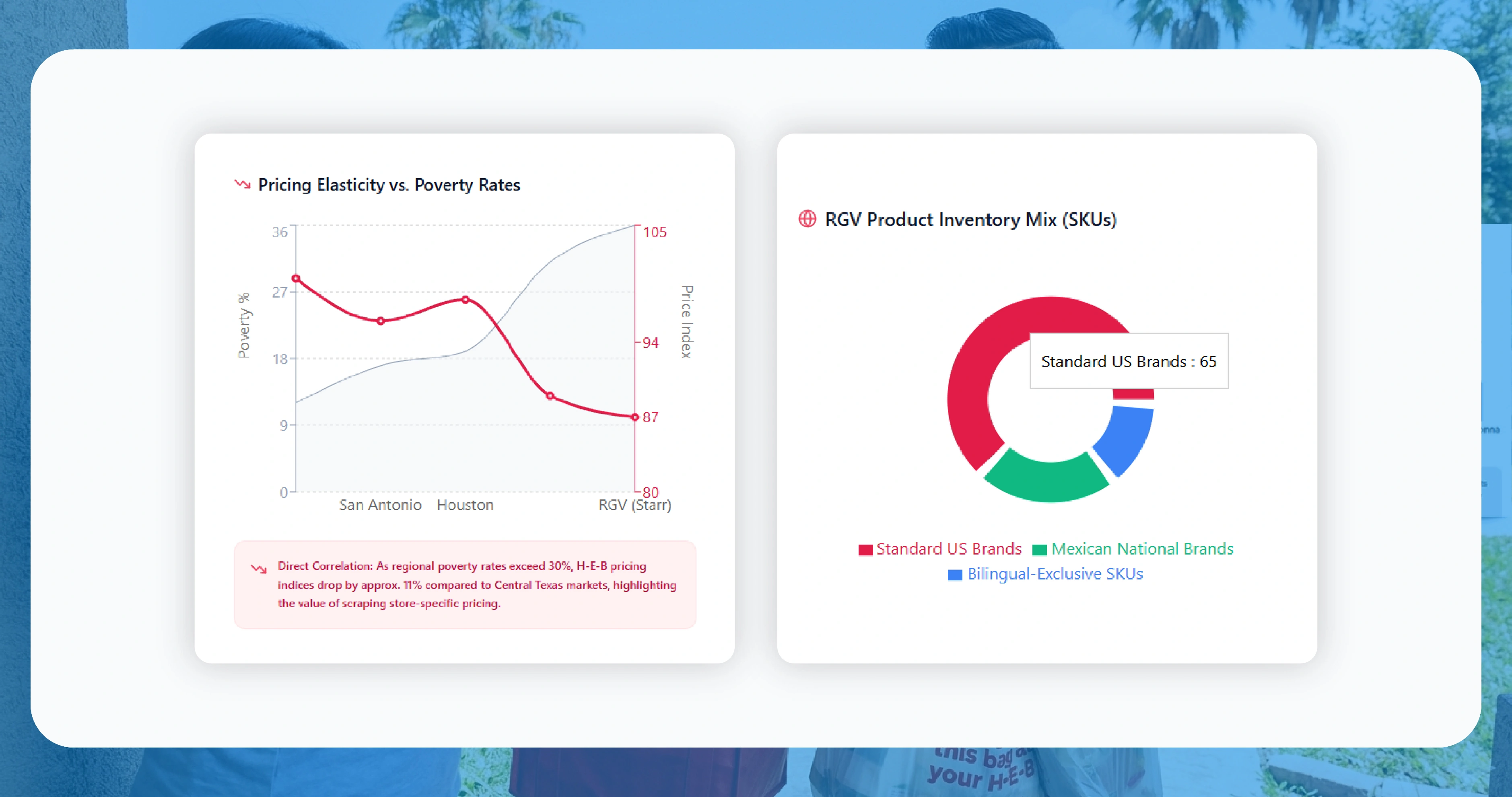 The RGV Grocery Market in 2026 — What You Are Actually Looking At